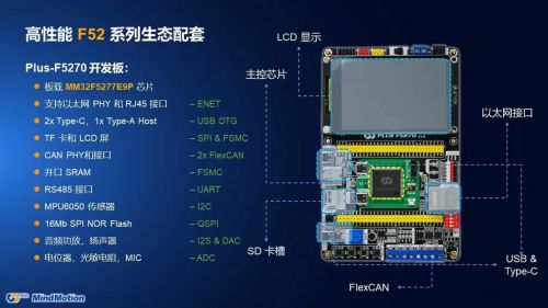 靈動微電子發布高性能mm32f5系列mcu產品