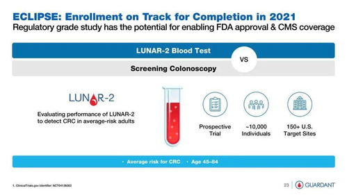 通過液體活檢先驅(qū)guardant health,看液體活檢的市場(chǎng)規(guī)模
